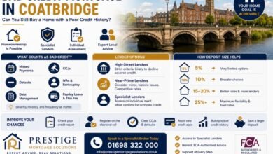 Bad Credit Mortgage in Coatbridge: Can You Still Buy a Home with a Poor Credit History?