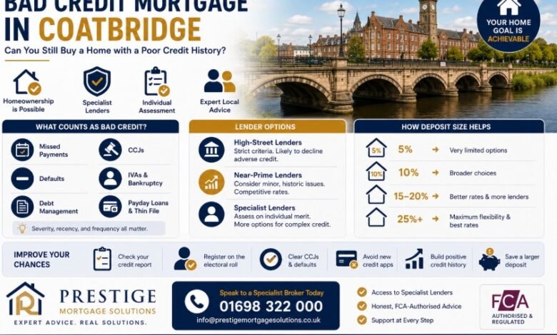 Bad Credit Mortgage in Coatbridge: Can You Still Buy a Home with a Poor Credit History?
